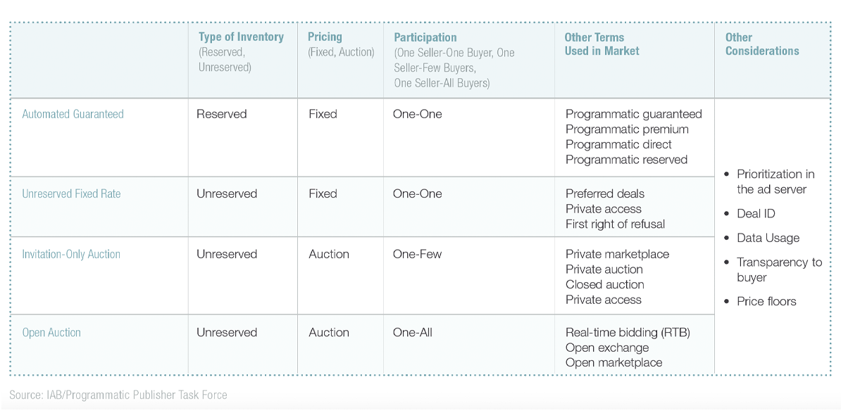 Programmatic Everywhere