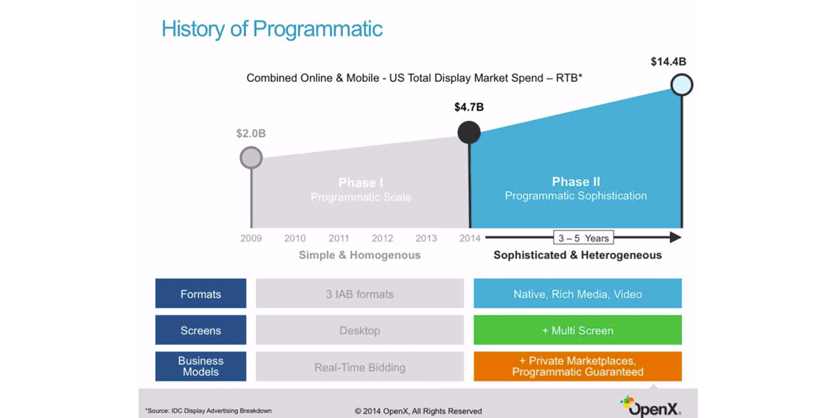 Programmatic Sophistication and the Demand Stack With OpenX Demand Fusion SSP