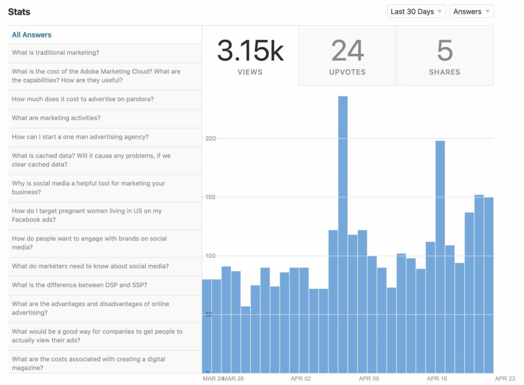 Help others and market your business on Quora