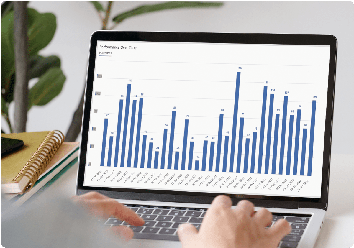 Demand Side Platform Capabilities