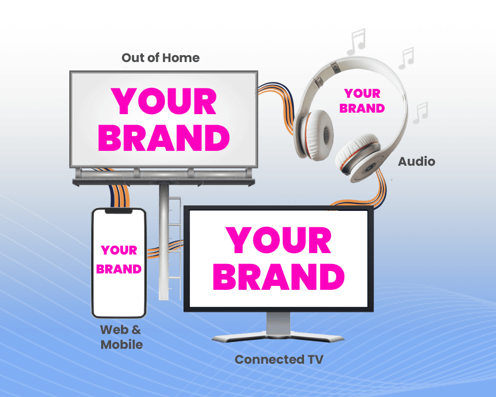Reach your best customers across screens