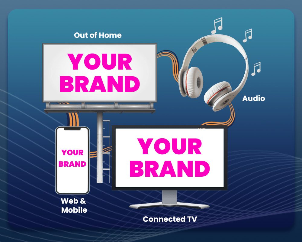Target ads across channels