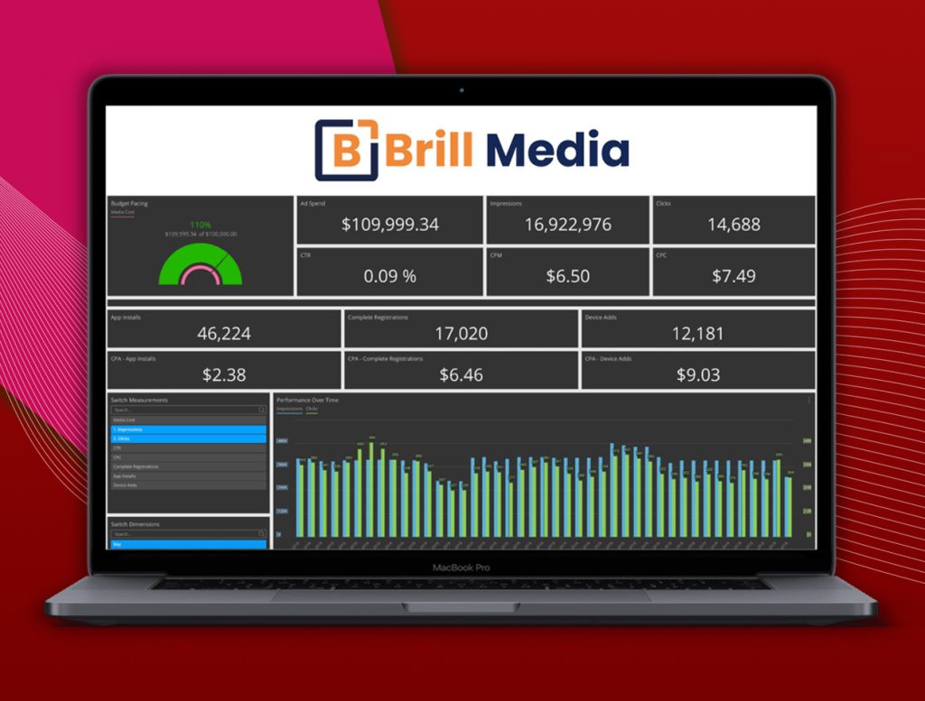Advertising campaign dashboard