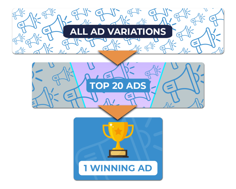 Ad creative testing on Meta
