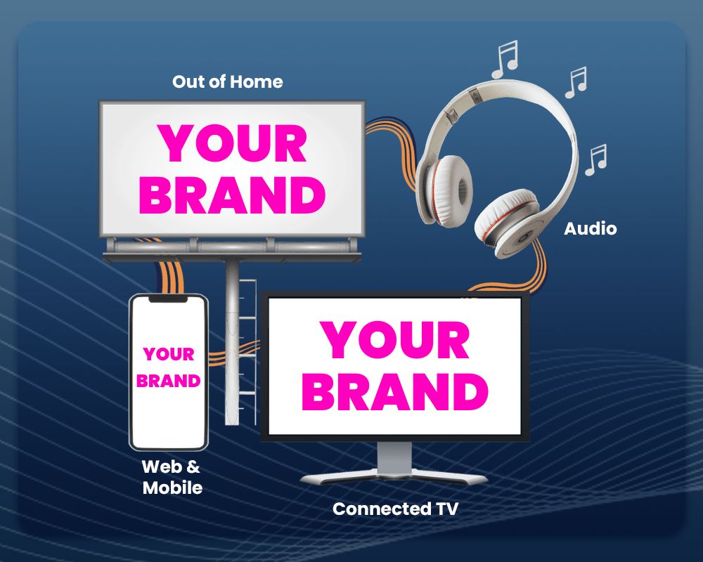 Programmatic advertising across screens