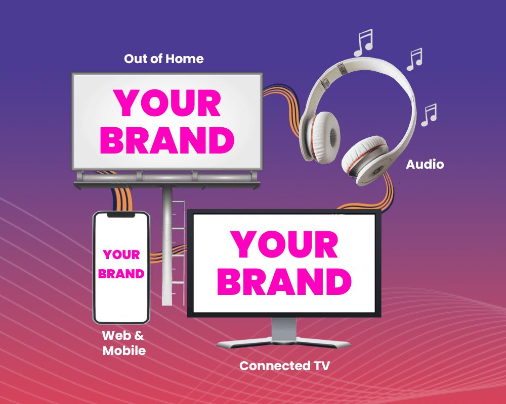 Cross screen retargeting