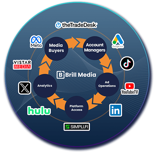 Demand side platforms