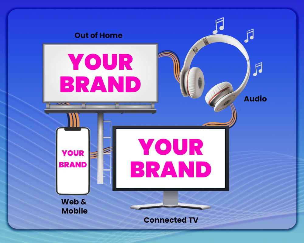 Multi-channel ad targeting