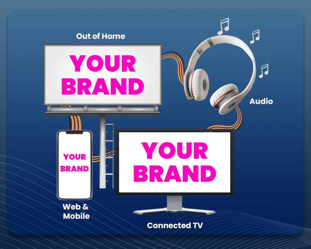 Display advertising campaigns