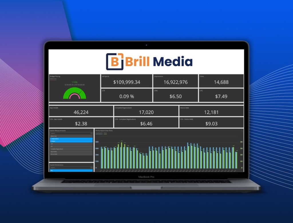 Facebook digital ads dashboard