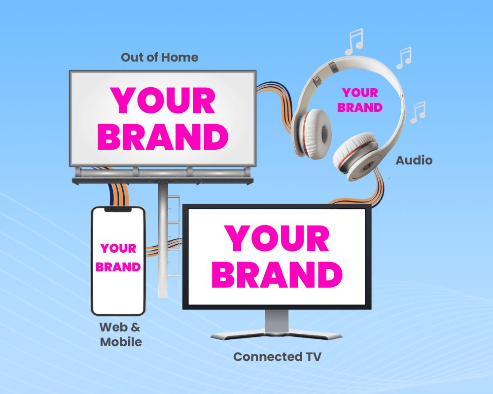 Omnichannel advertising across screens