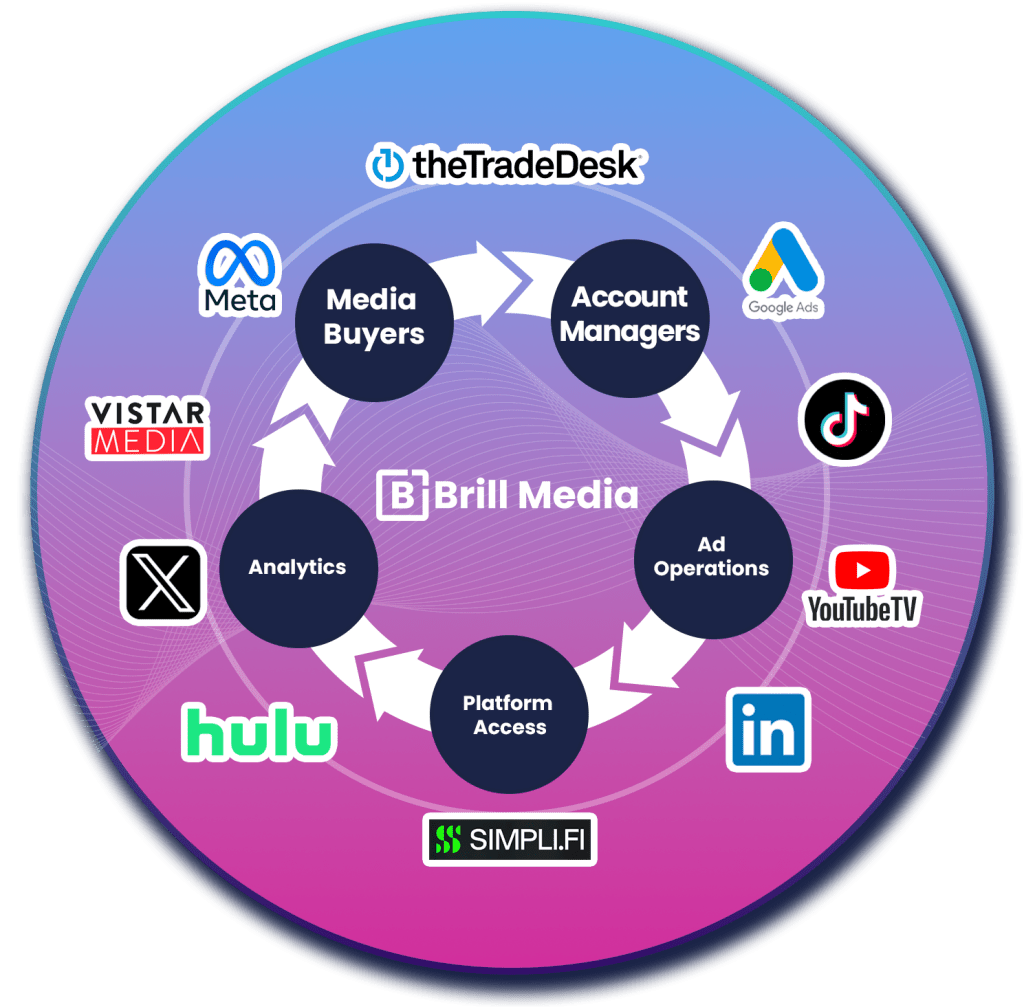 Digital media platforms