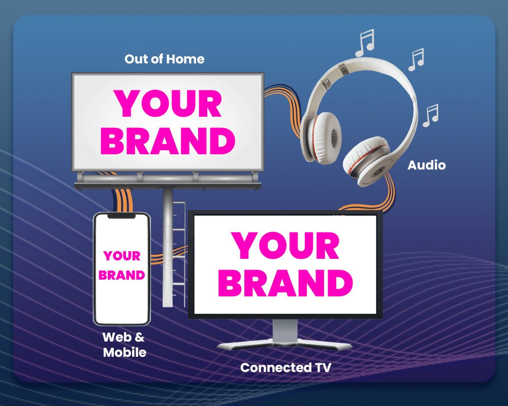 Programmatic advertising across web and mobile
