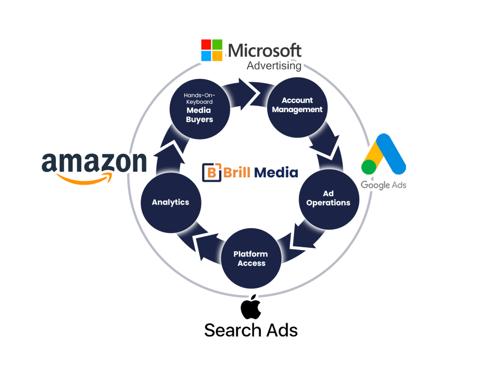 Expert white label search marketing