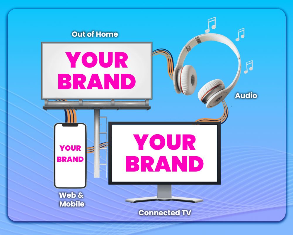 Online advertising across screens for optimal reach and frequency