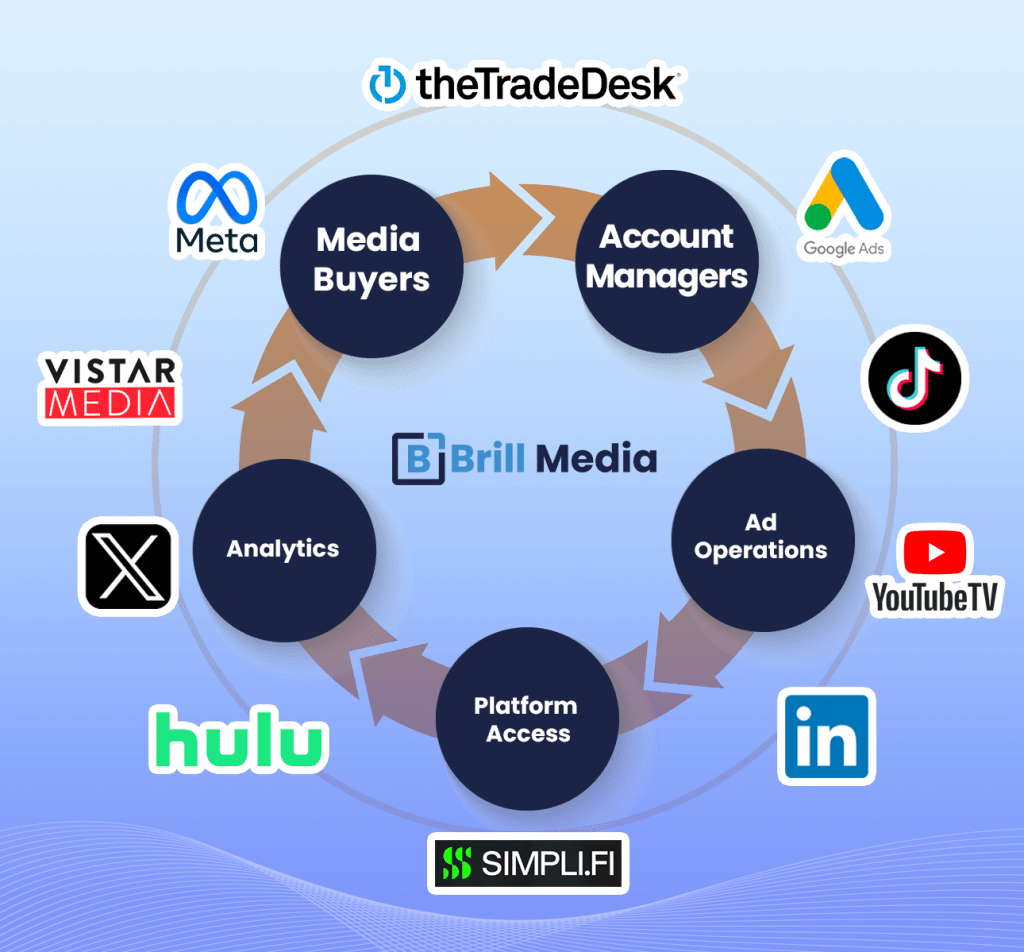 Online advertising agency based in Los Angeles