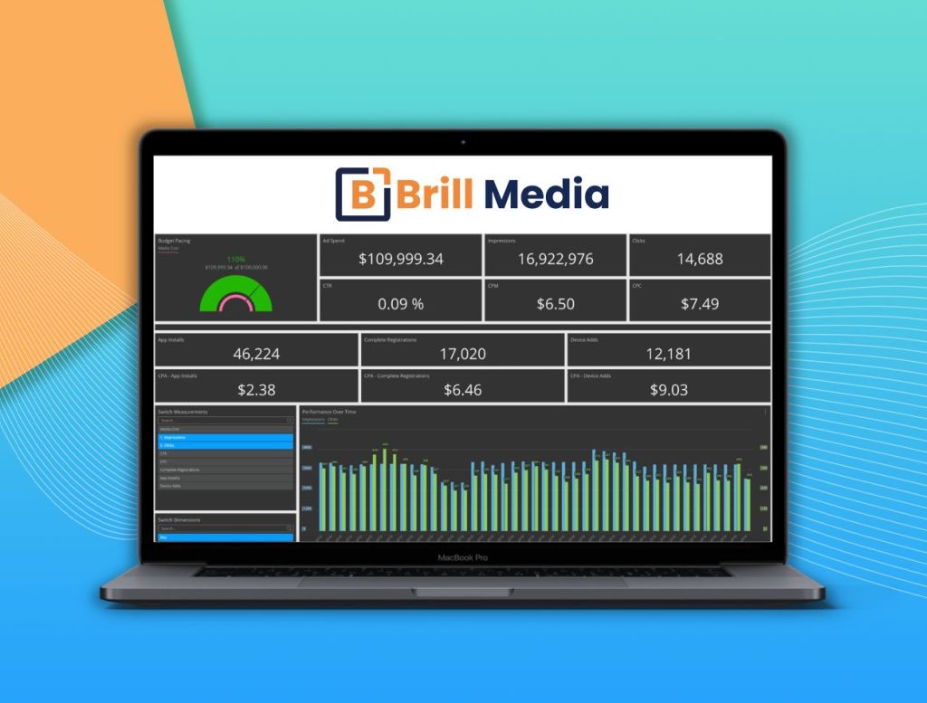 Measure and Optimize​ dashboard
