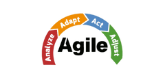 Agile Media logo transparent