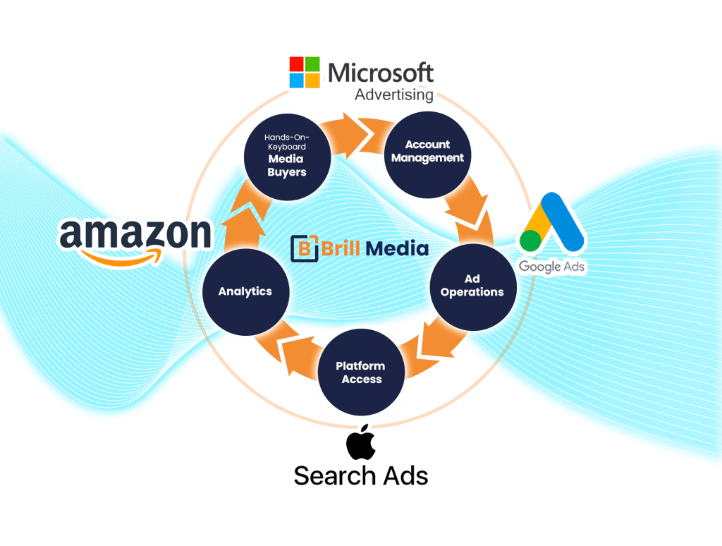 Extensive Reach Across Platforms