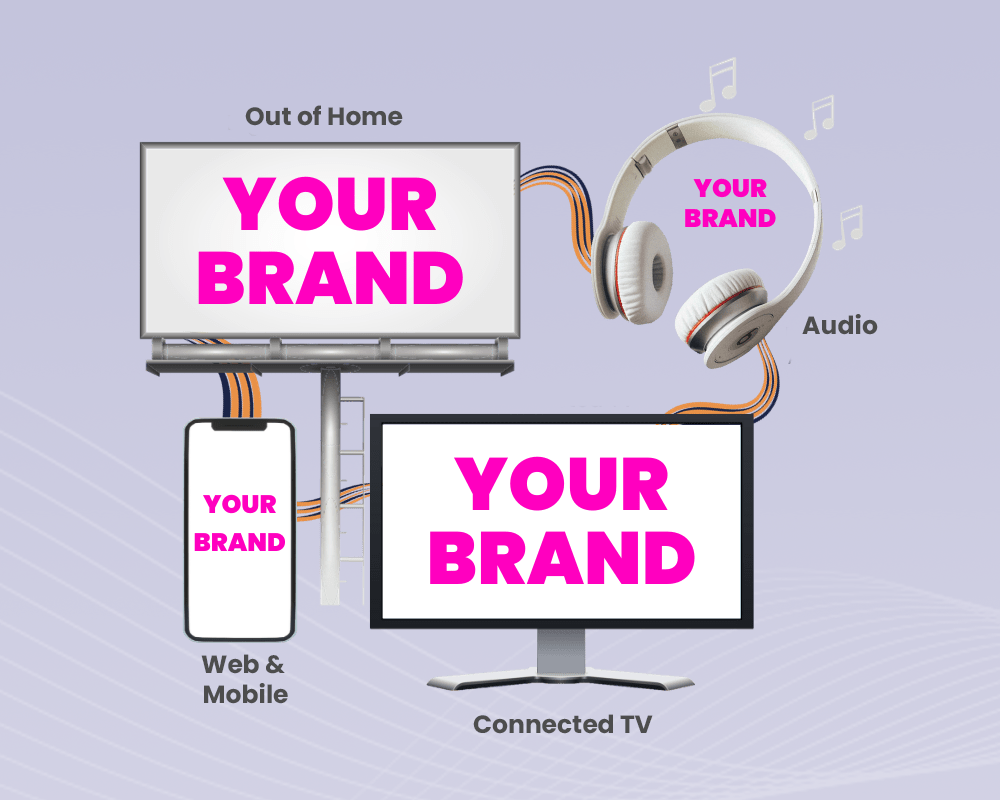 Choosing the Right Platforms