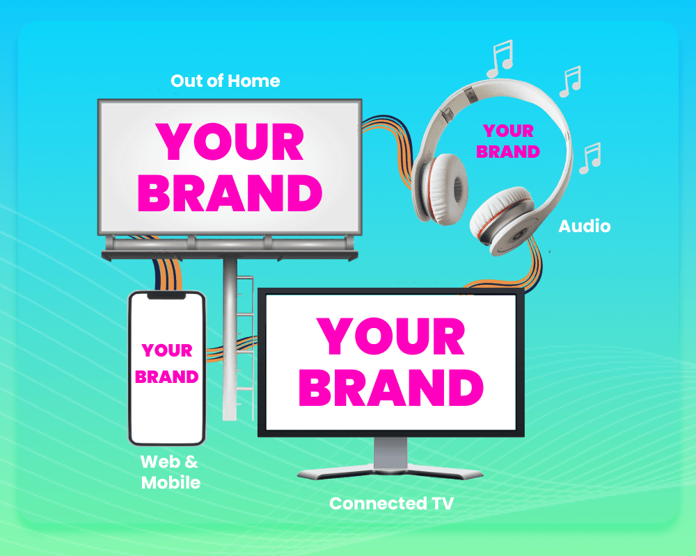 your brands fast results