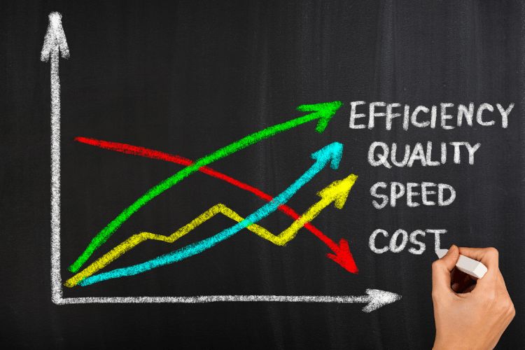 Cost Efficiency