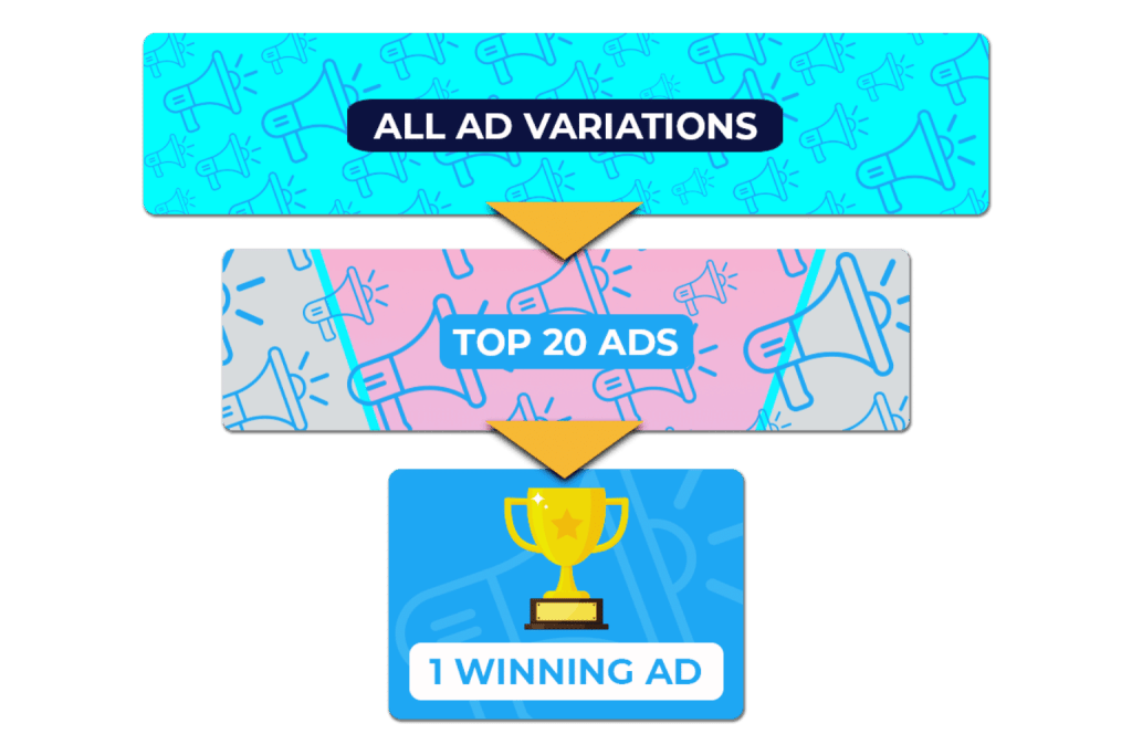 Create Meta Advertising Campaign That Converts