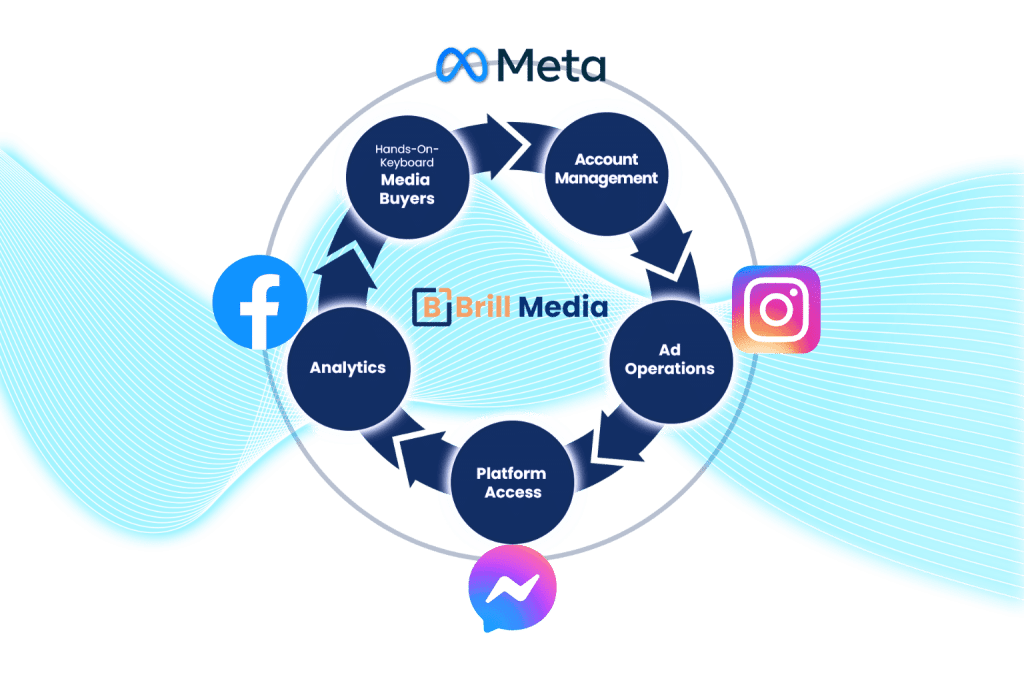 Facebook Advertising Consulting