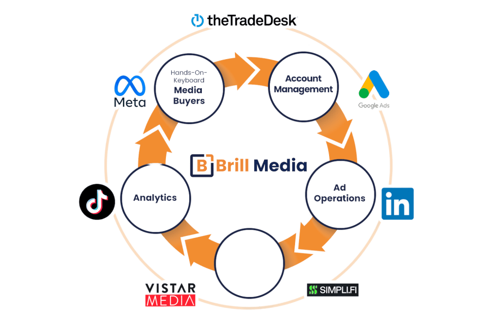 holistic digital media buying
