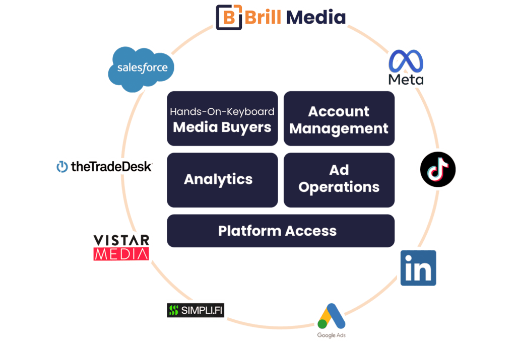 National Media Buying Services