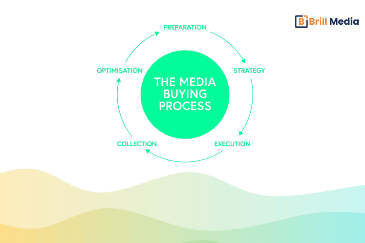 National Media Buying